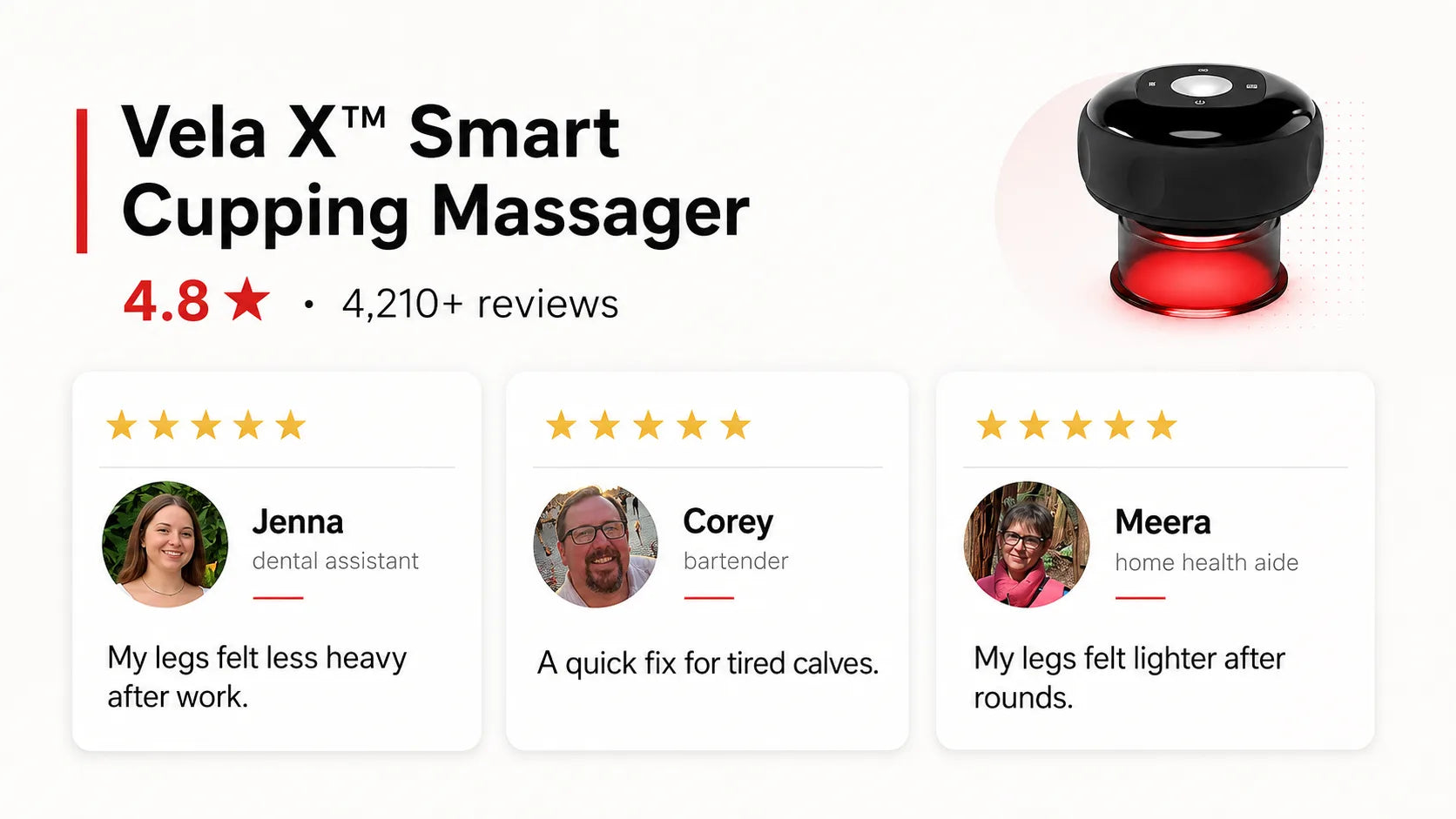 4.8 stars across 4,210+ reviews