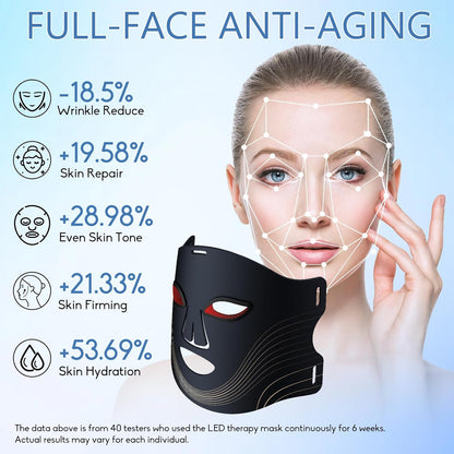 The Vela X Radiance Mask™ – 7 Color Magnetic Infrared LED Light Therapy Face Mask for Anti-Aging & Skin Rejuvenation