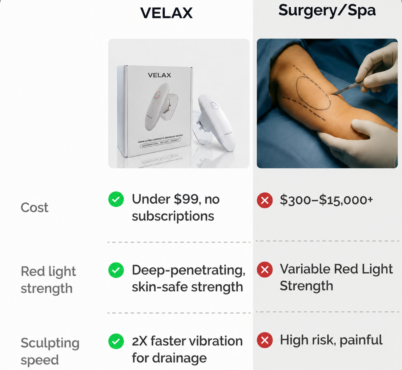 VelaX vs other devices comparison
