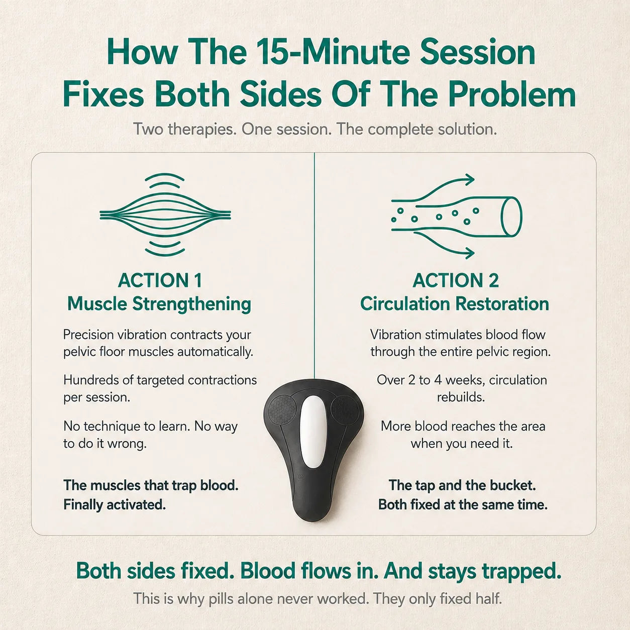 How the 15-minute session fixes both sides: muscle strengthening and circulation restoration